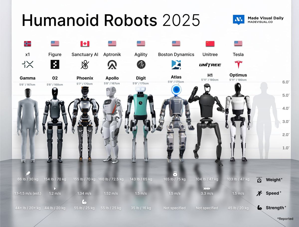 The Current Generation of Humanoid Robots (2025)