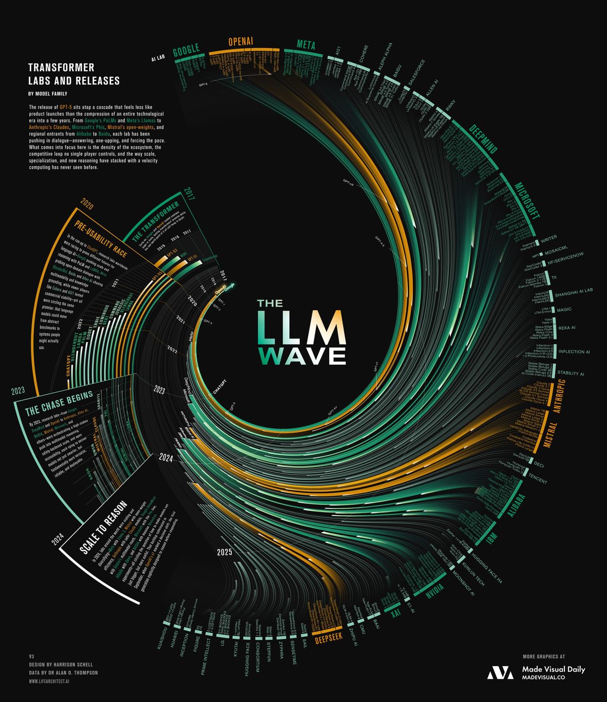8 Years of LLM Deployment Visualized + Methodology