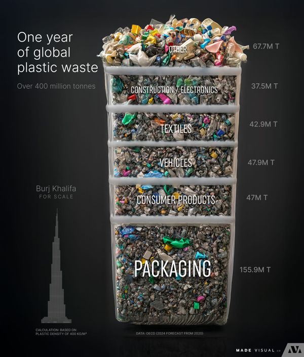 The problem with plastic
