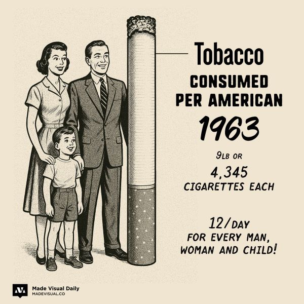 The Golden Age of Tobacco