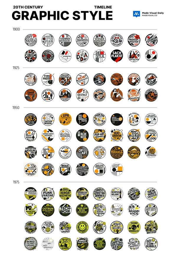 Graphic Styles of the 20th Century