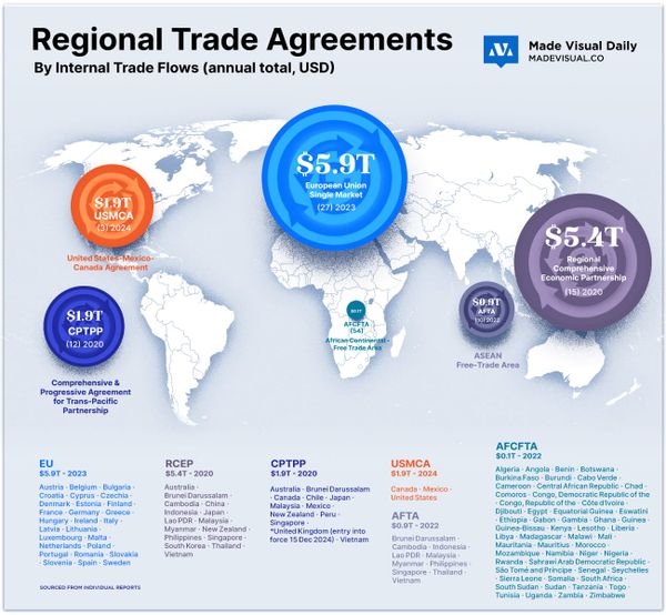 The largest trade agreements, ranked