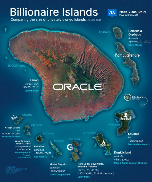 Colonies of the Ultra-Elite: Compared