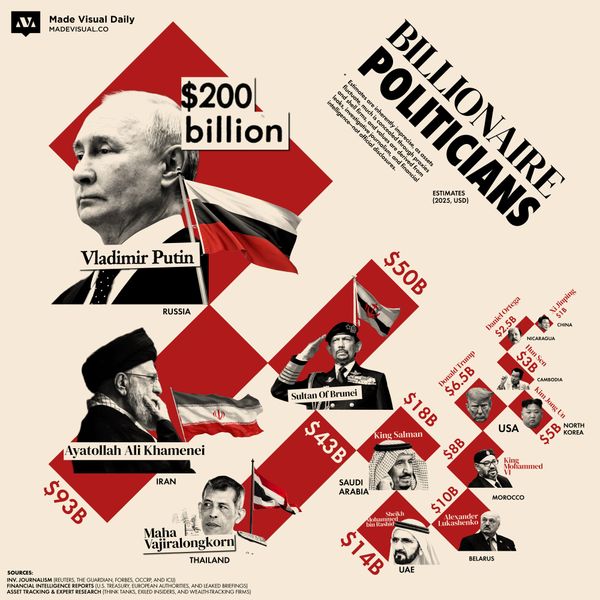 World's Richest Rulers