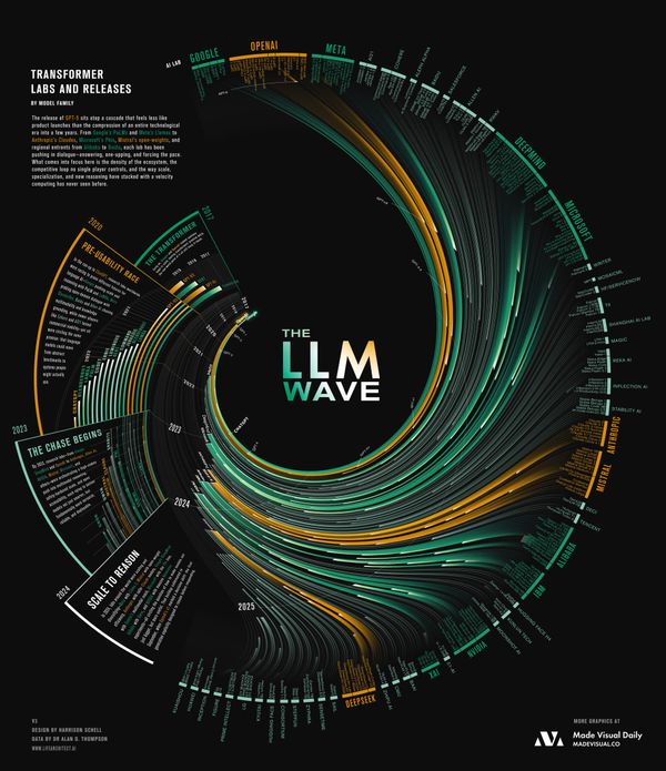 8 Years of LLM Deployment Visualized + Methodology