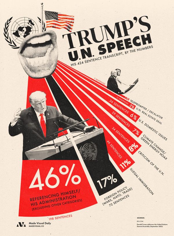 Trump's UN General Assembly Speech, by the numbers