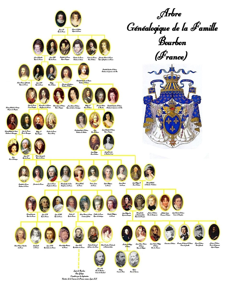 CONVERSATION PRACTICE : Parler de sa famille – Talking about your family (Level A1-A2)