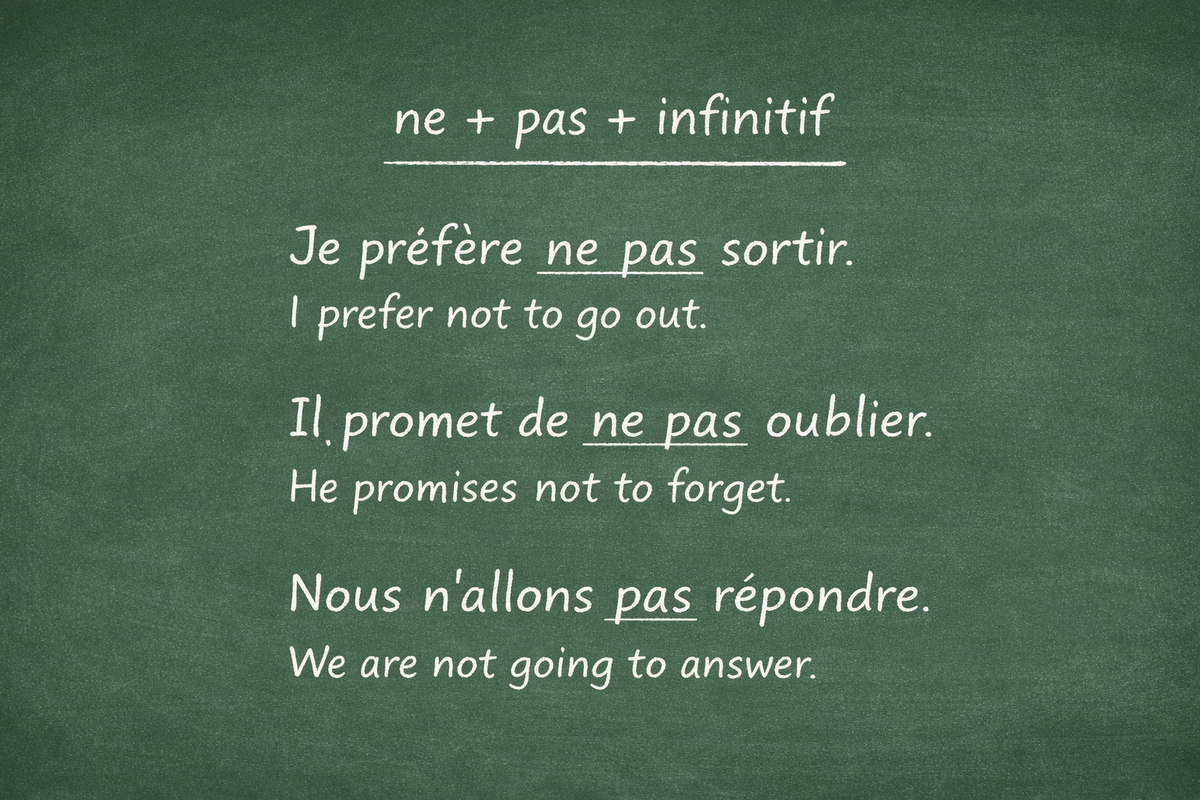 La négation à l’infinitif - Negative form with the infinitive (Level A1)
