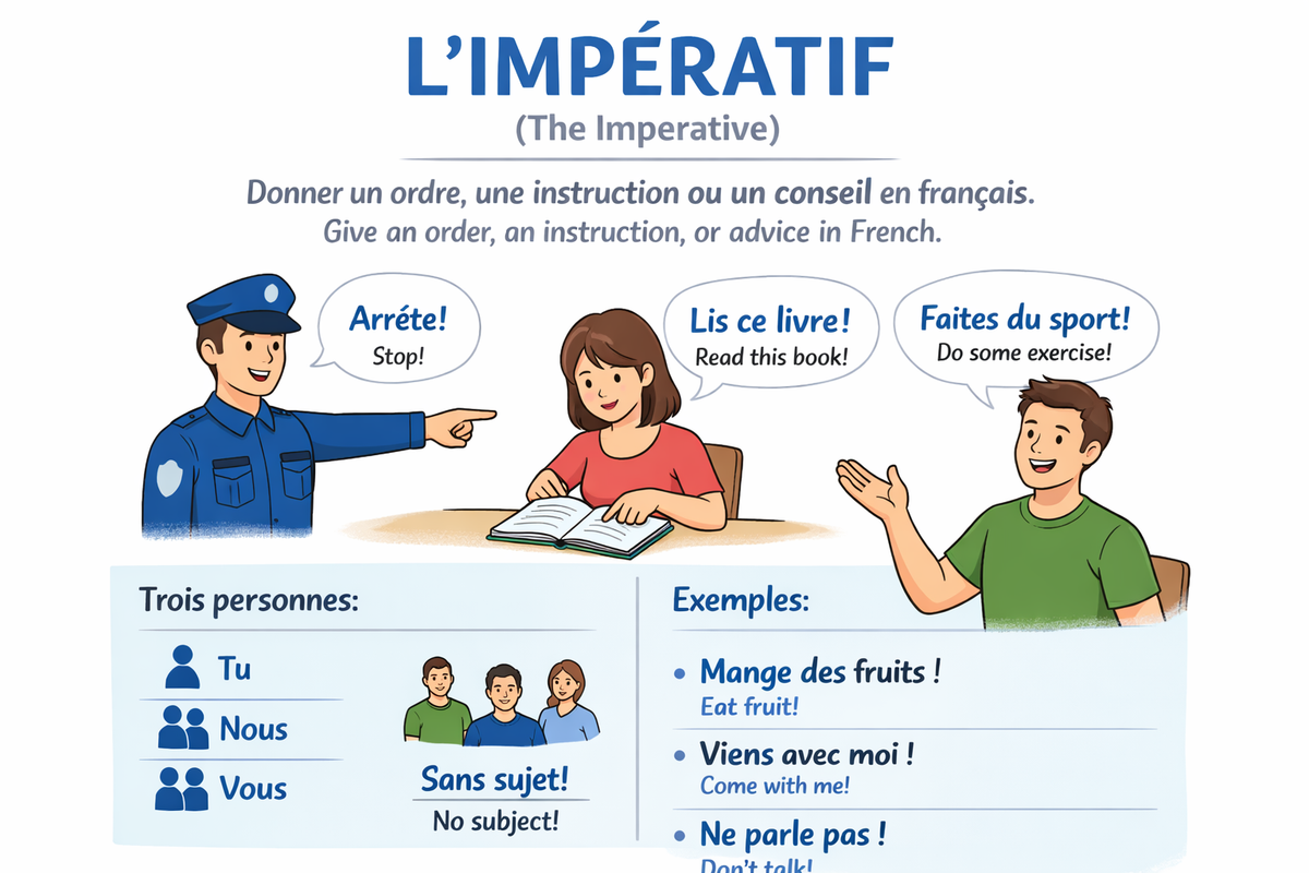 L’impératif - The imperative (Level A1)