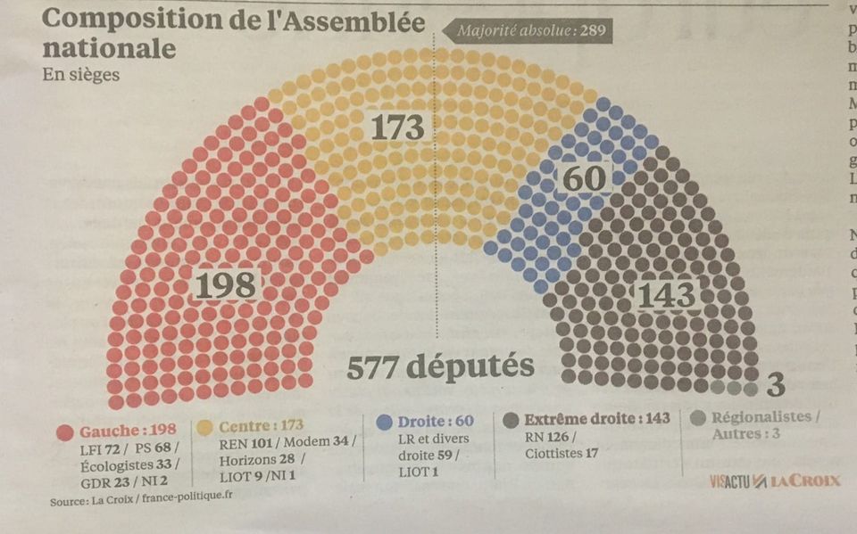 Un casse-tête ces élections législatives ! (Level B1 - B2)