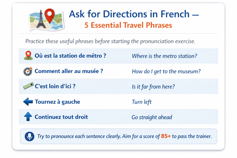 Ask for Directions in French – 5 Essential Travel Phrases