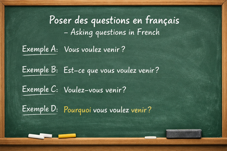 Poser des questions en français - Asking questions in French (Level A1)