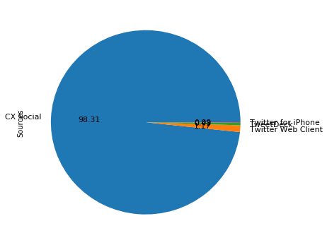 Chart of sources