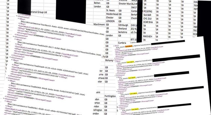 Amazon S3 'public' buckets - Still leaking data...