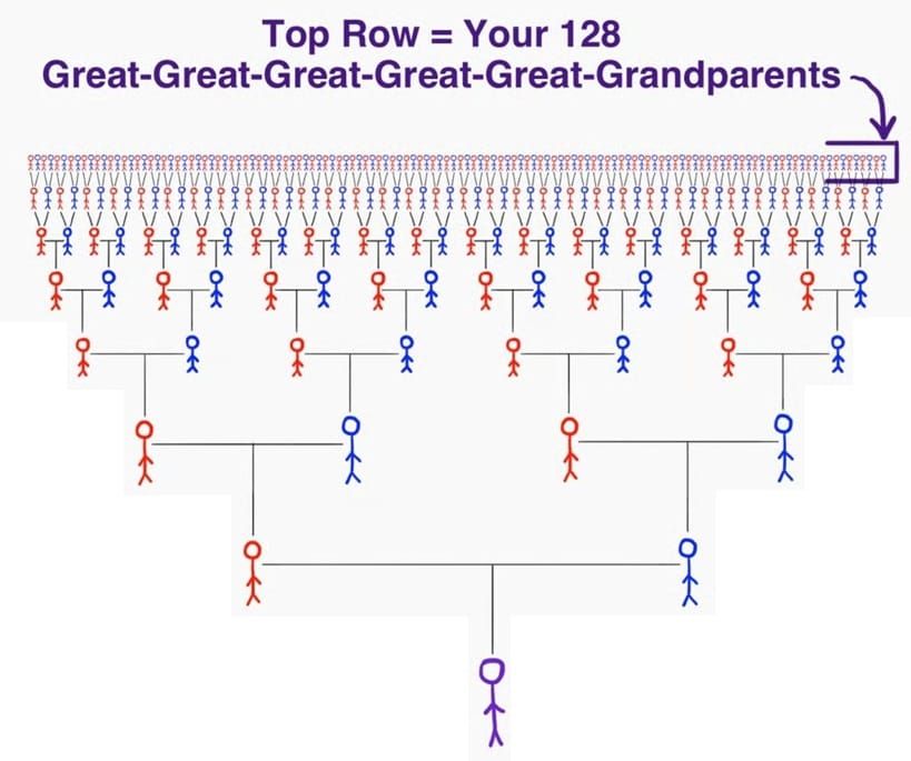 We Are Cousins, Act Like It