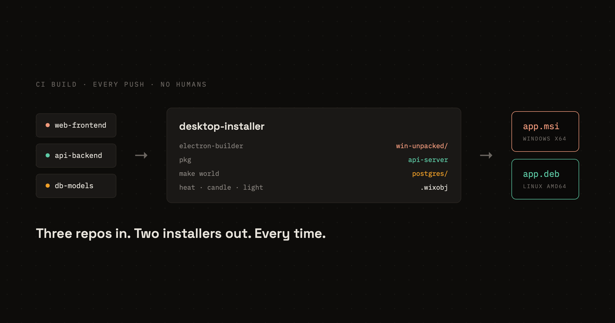 Shipping a React app as a Windows MSI, database included