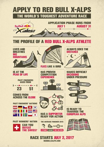 Redbull xalps