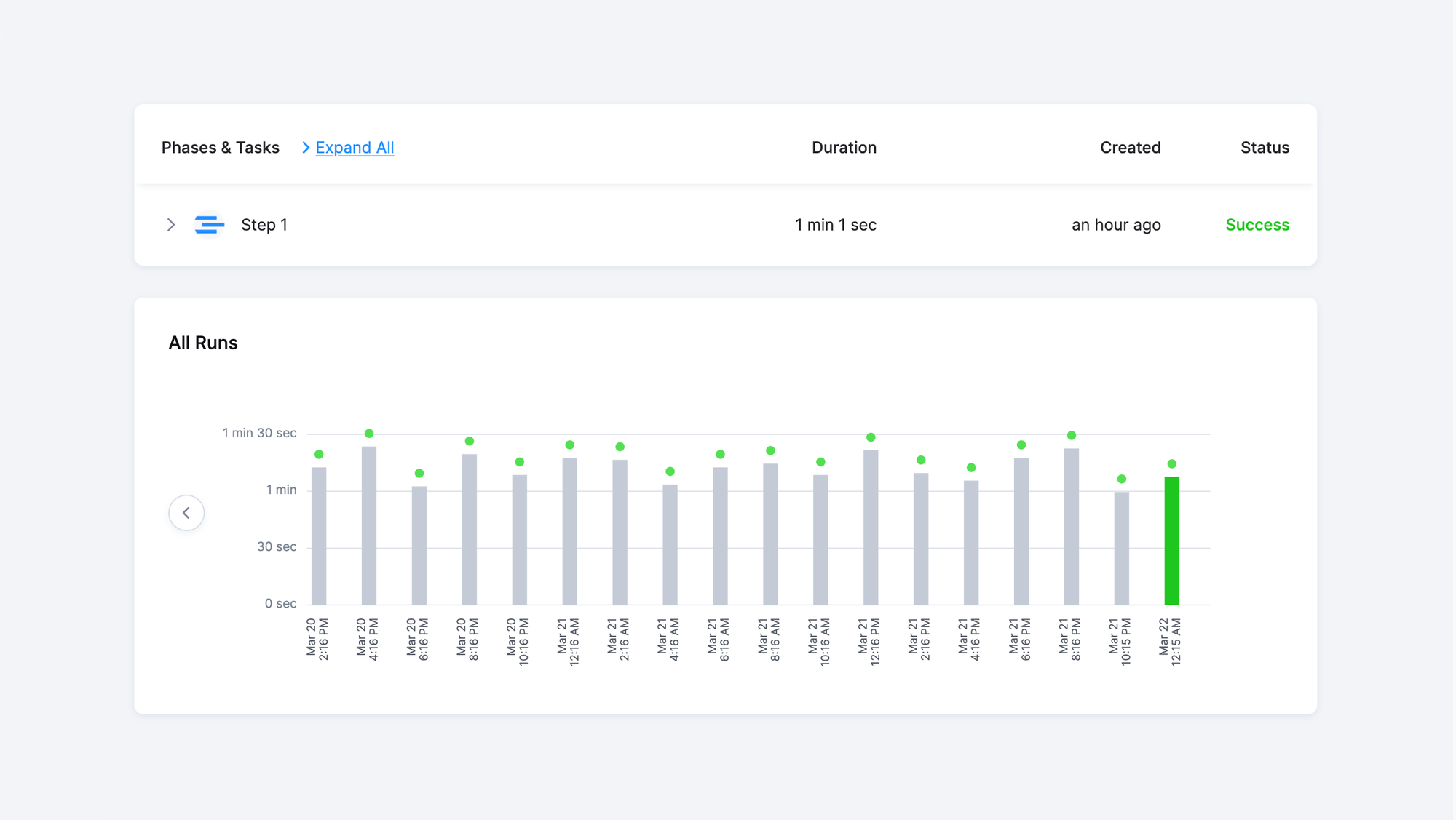 Major Speed Boost for Job Queue System