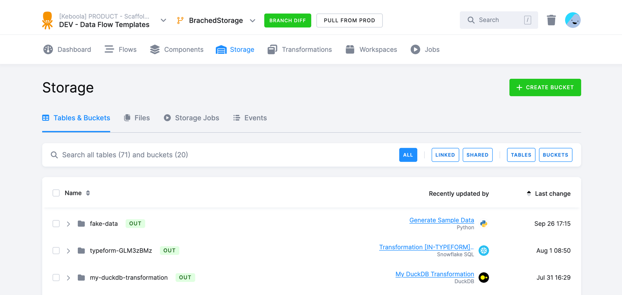 Fully Isolated Storage for Dev Branches (Snowflake Only)