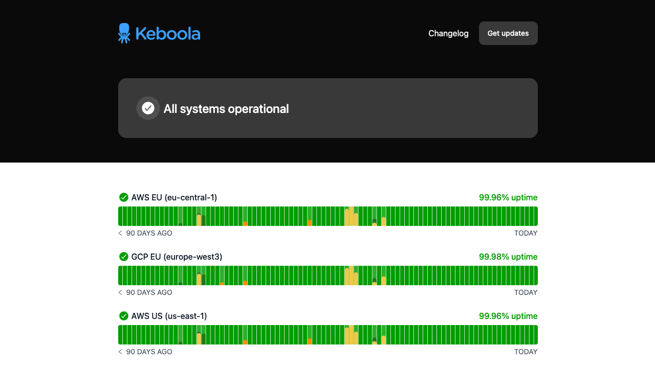 Status Page Has a New Home