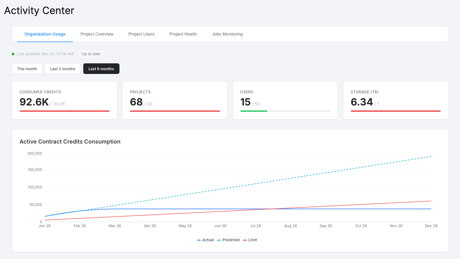 Telemetry Dashboards — Rebuilt from Scratch on Keboola Data Apps