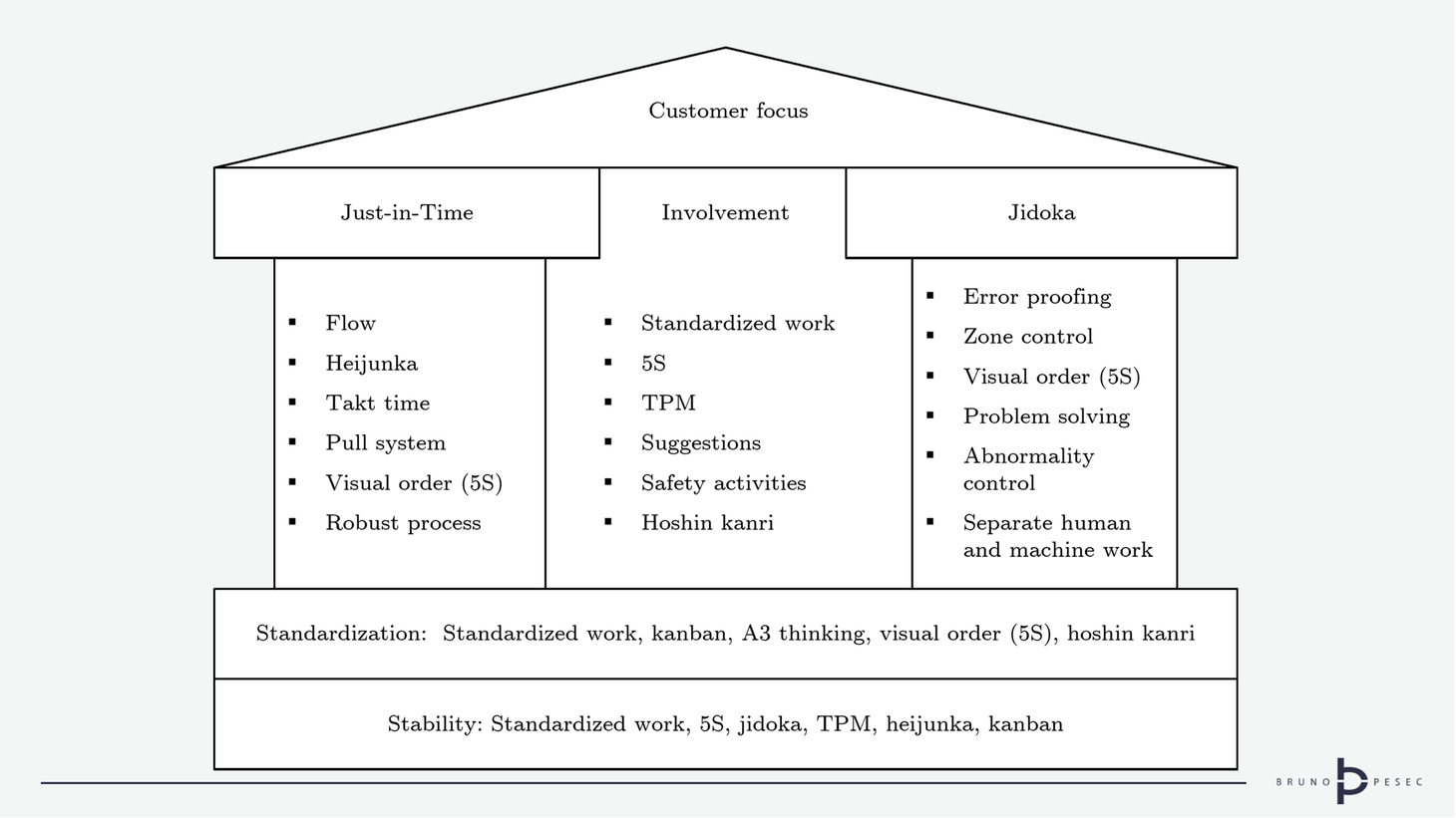 Lean Thinking: principles and tools