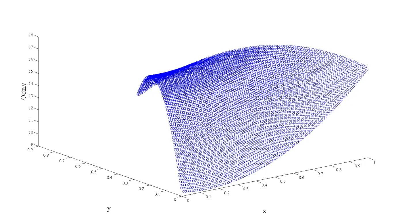 Algorithm development for design and analysis of experiments with mixtures