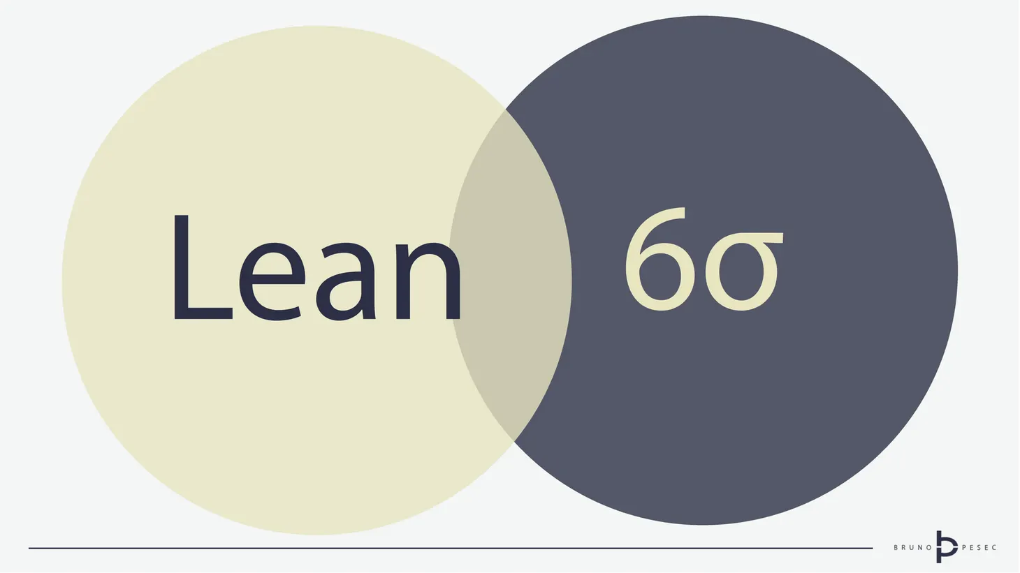 Implementing Lean Six Sigma: The effective integration of two improvement methodologies