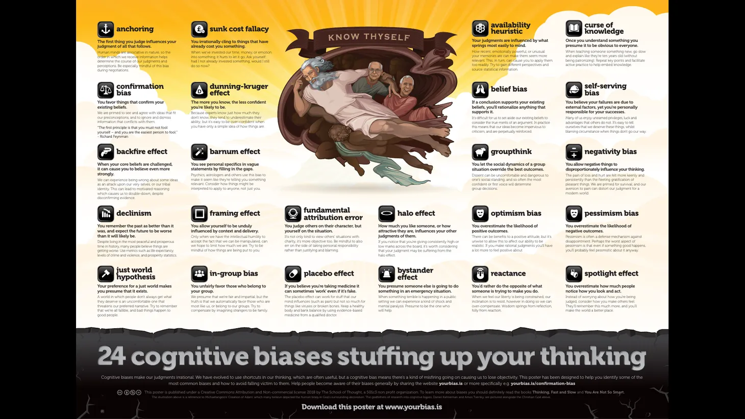 24 most common cognitive biases