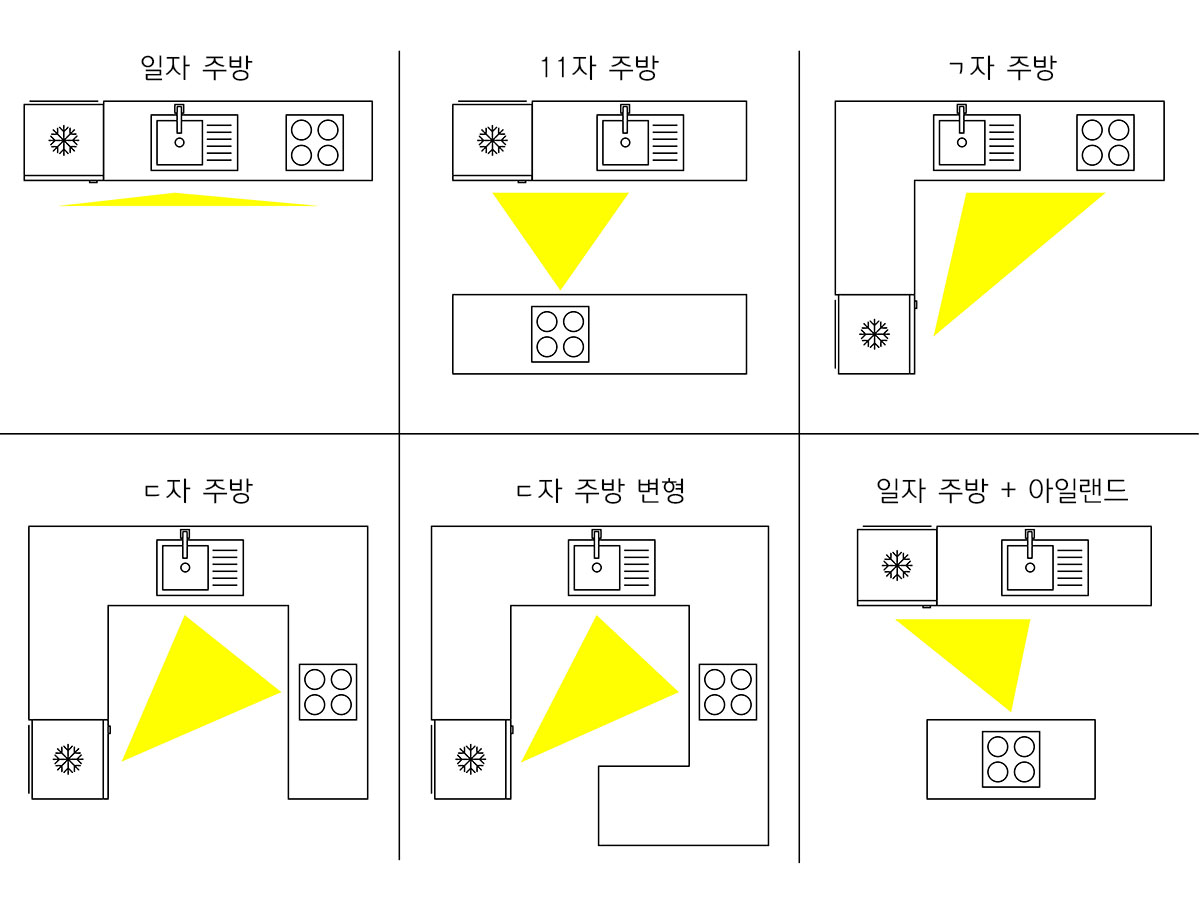 다양한 주방 계획