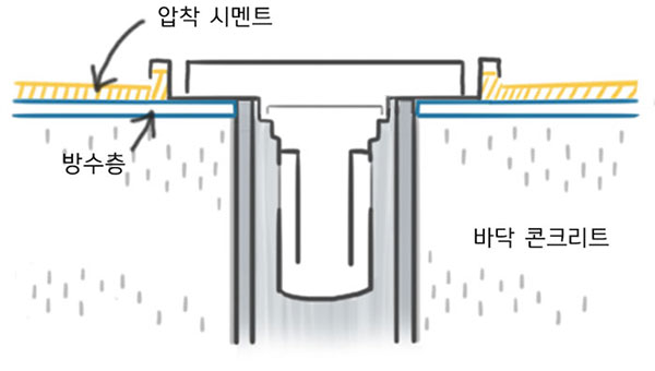 육가 시공법3