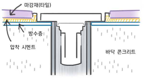 육가 시공법4