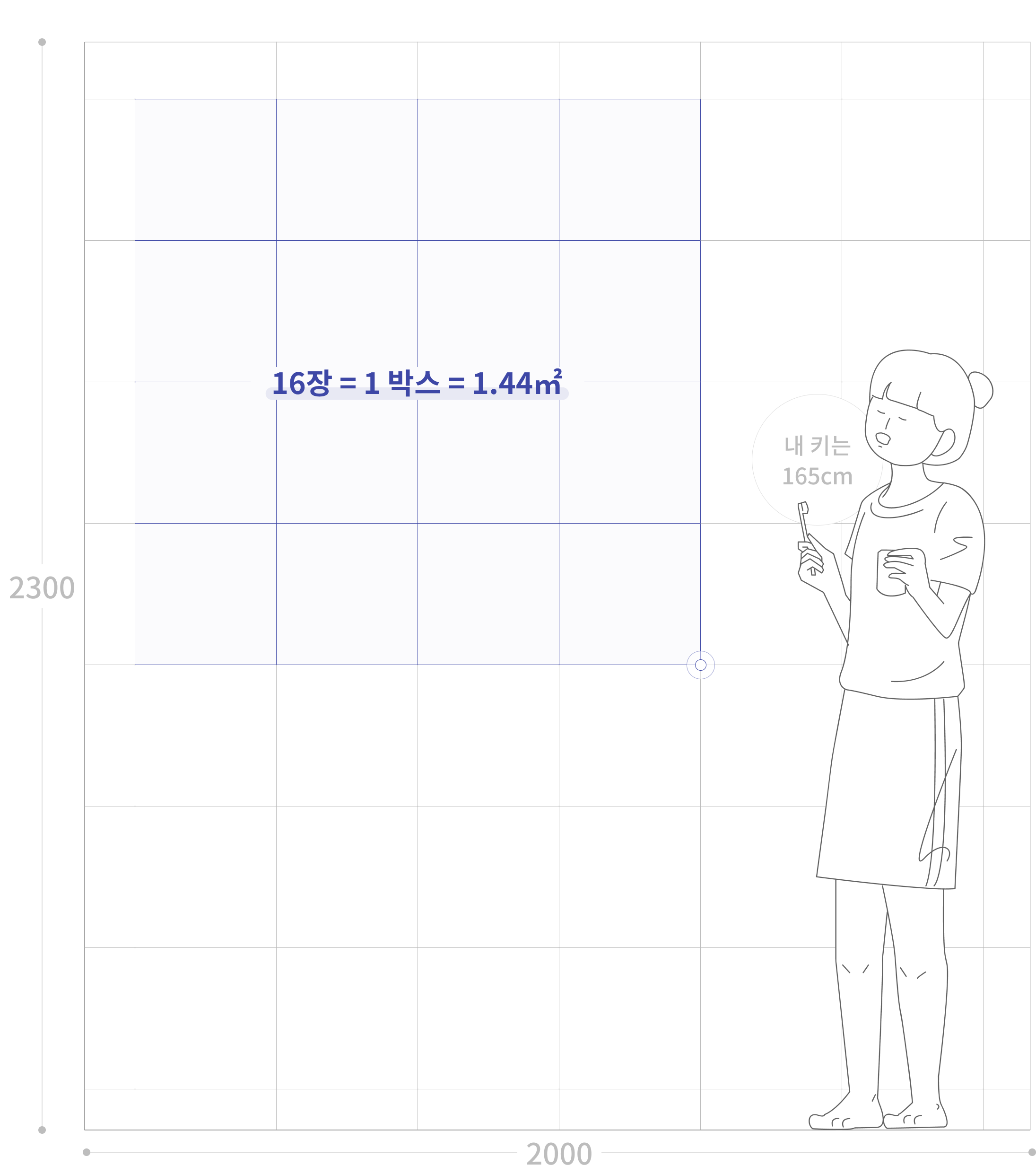 타일 1박스의 양