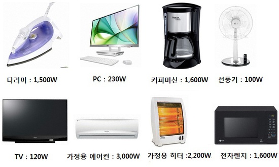 가전제품 소비전력