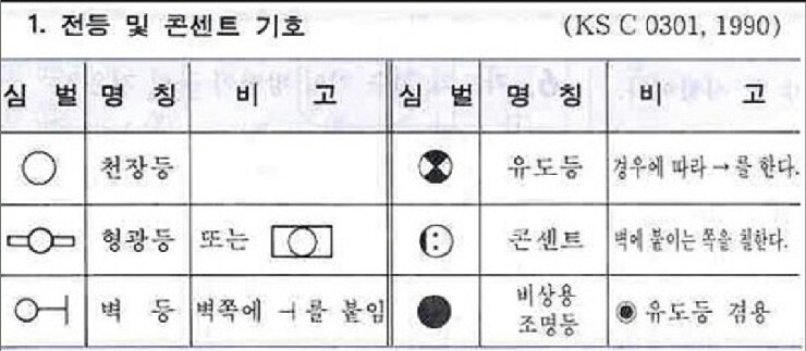 전기 도면 기호
