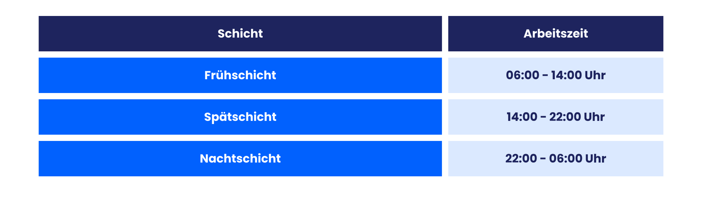 Arbeitszeiten als Pflegefrau/Pflegefachmann