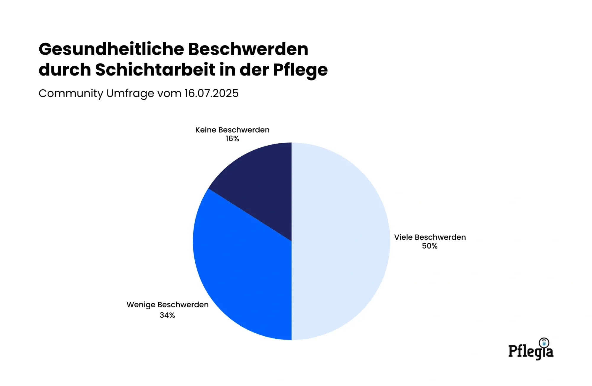 Gesundheitliche Beschwerden durch Schichtarbeit in der Pflege