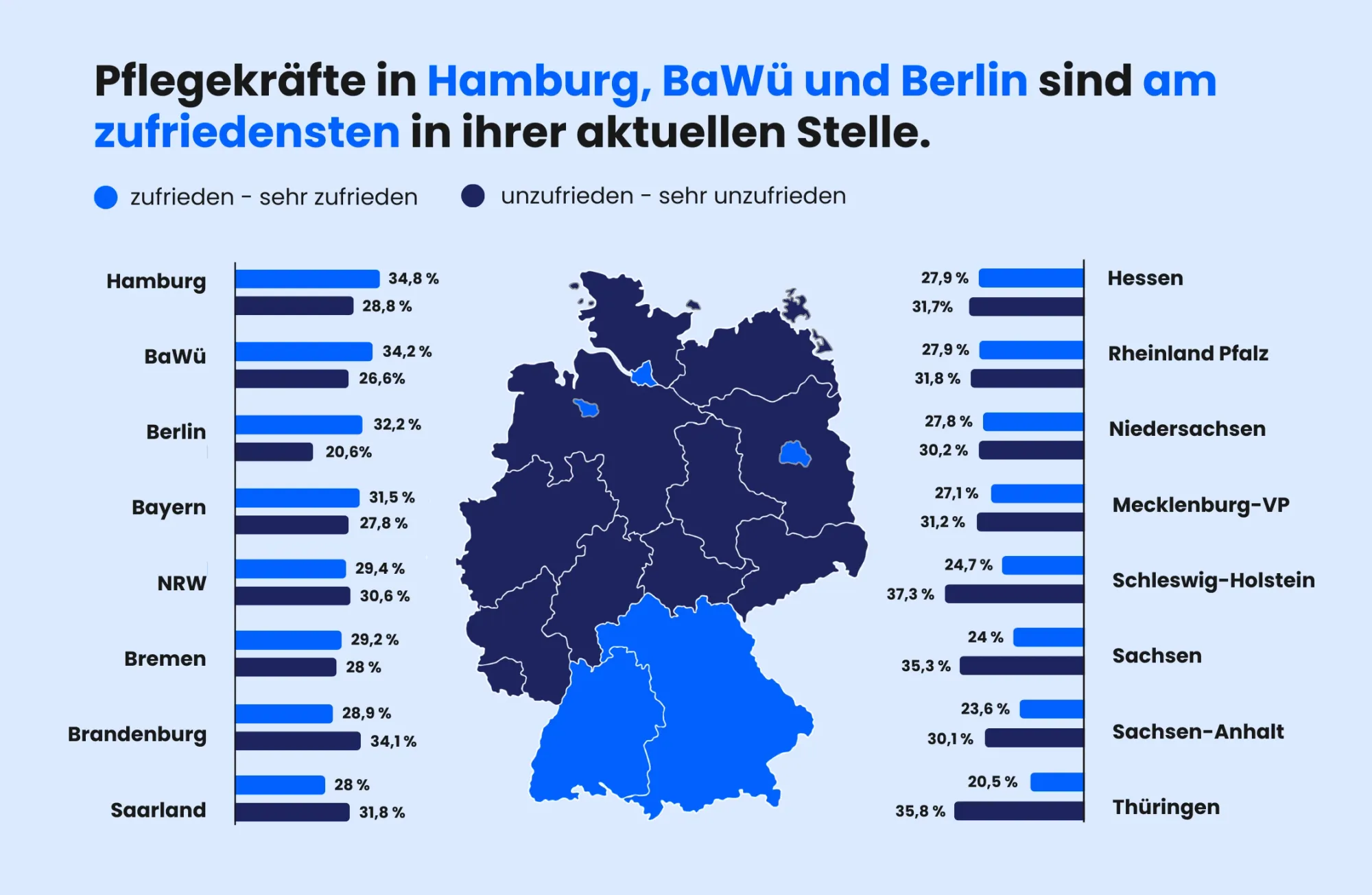 Abbildung: Wo leben die zufriedensten Pflegerkräfte in Deutschland. 