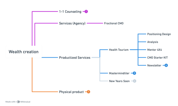 2025 Yılı Değerlendirme Yazısı