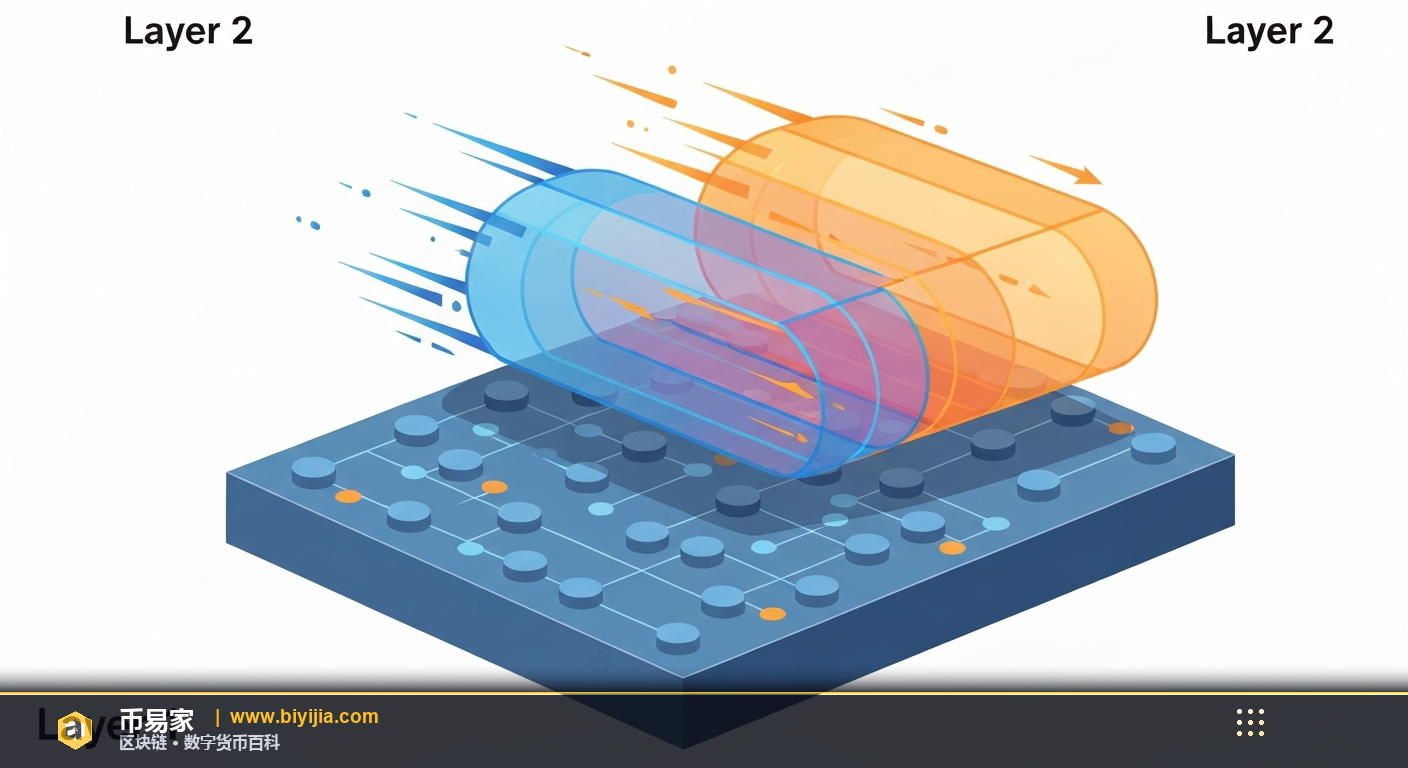 Layer 2（二层网络）是什么？2026年完整解读