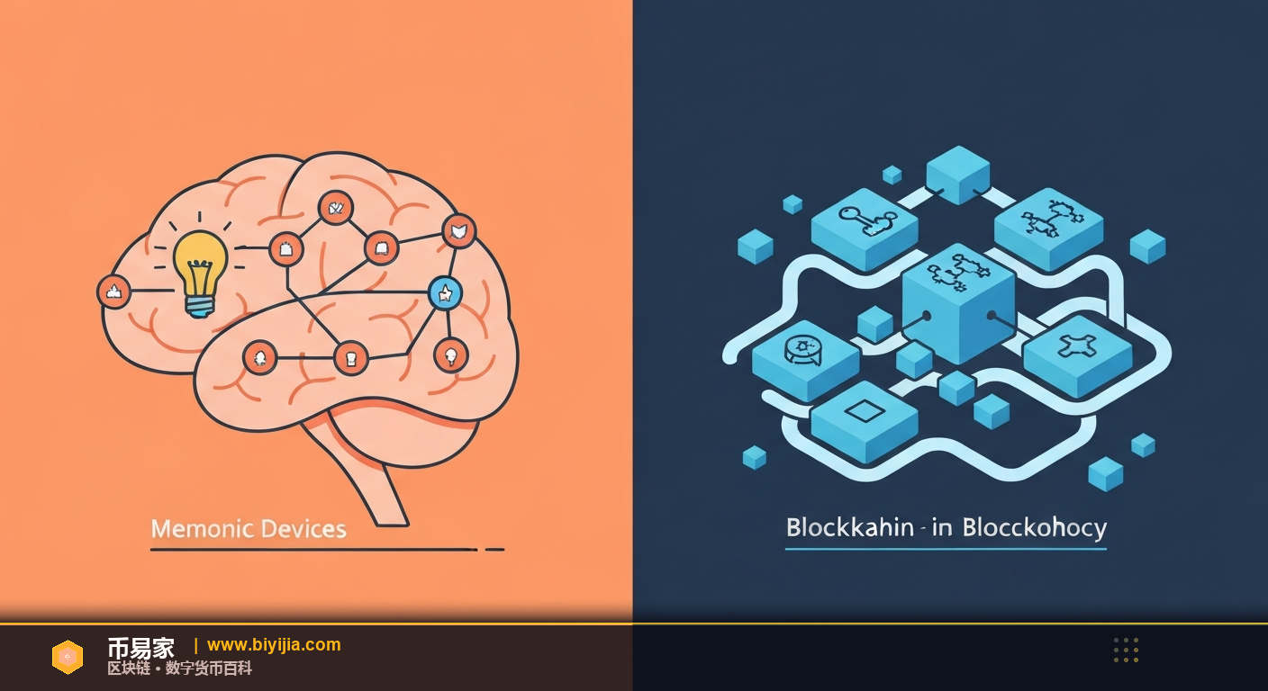 助记词 — 详细解析