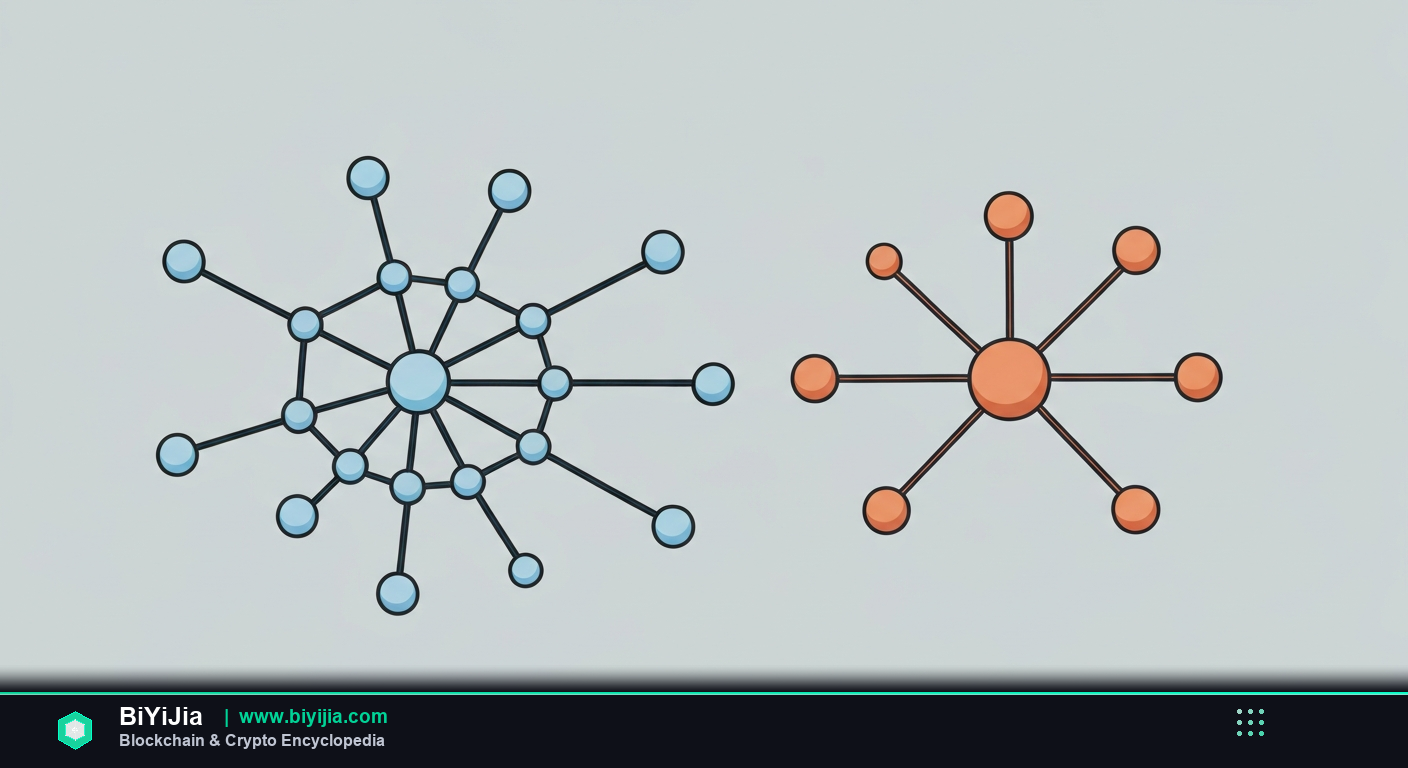 去中心化（Decentralization）是什么？2026完全解读