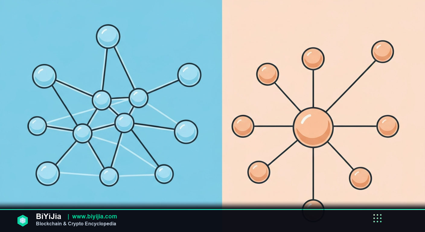 What Is Decentralization? Complete 2026 Guide