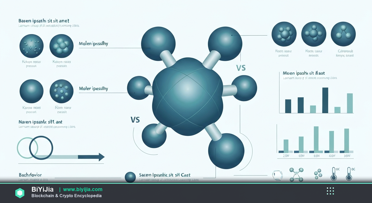 Gas — detailed breakdown