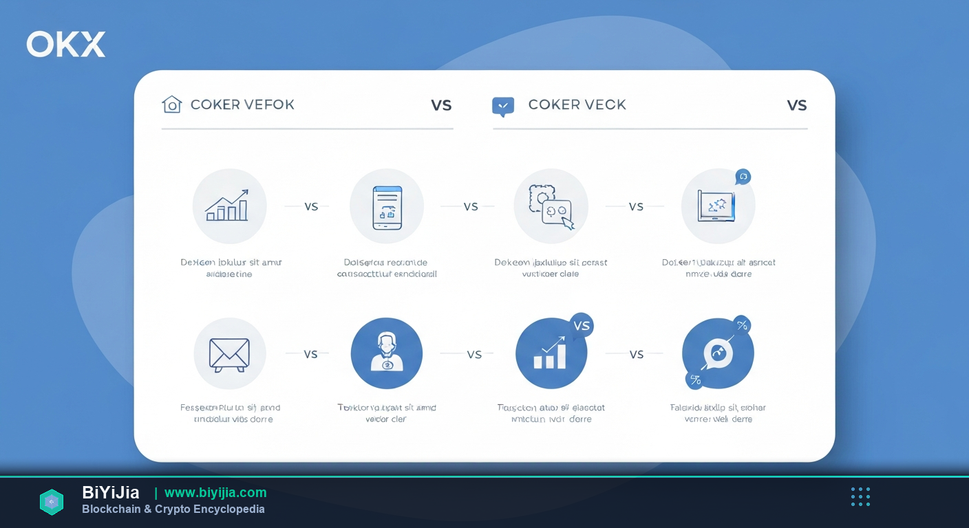 OKX — detailed breakdown