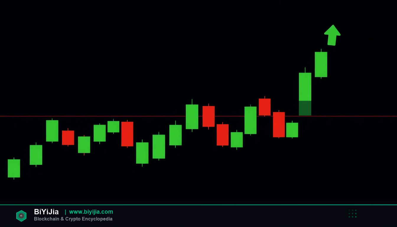 实战拆解比特币行情：从数据到交易细节