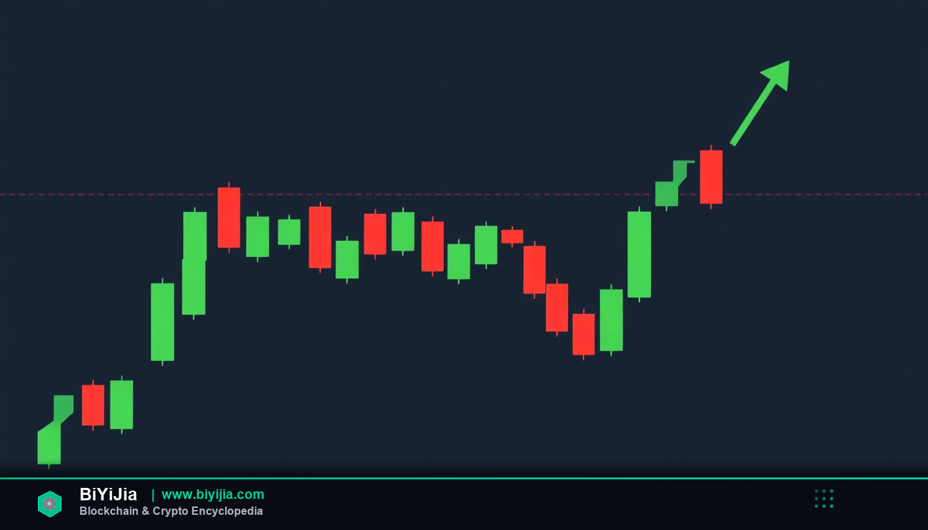 比特币最新价格走势深度解读——实战经验与操作指南