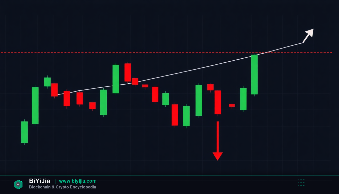 别被忽悠！实战指南教你看懂虚拟币最新行情