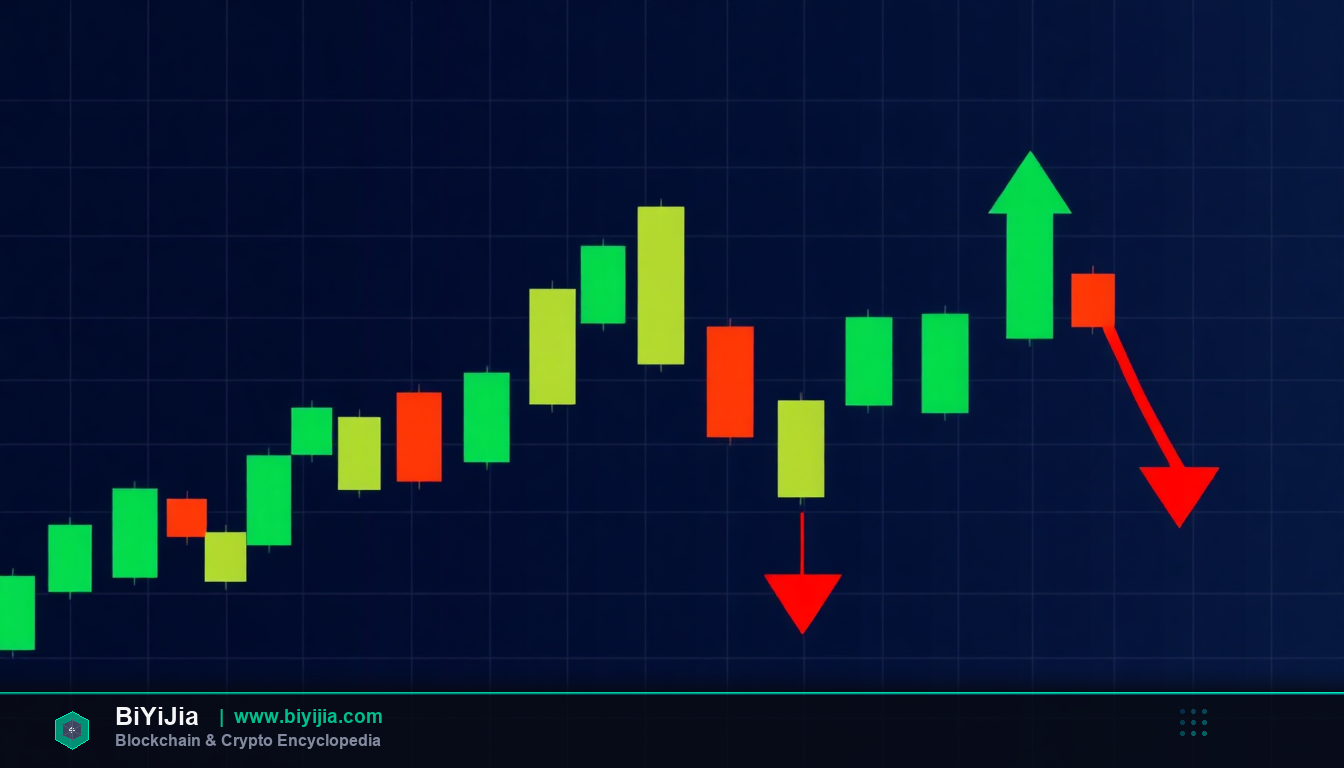 数字货币行情全攻略：从懒人版到实战避坑指南
