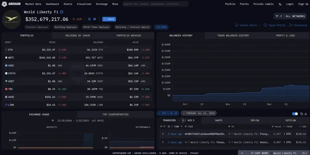 Logotipo del token WLFI y línea de tendencia ascendente